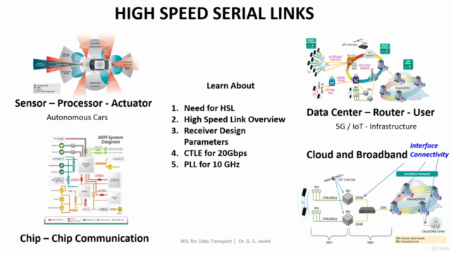 Circuit Design for High Speed Serial Links - Screenshot_03