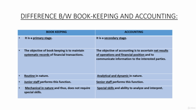 Introduction to financial accounting – Screenshot 4