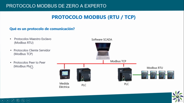 Protocolo Modbus de Zero a Experto (RS485 / TCP) – Screenshot 1