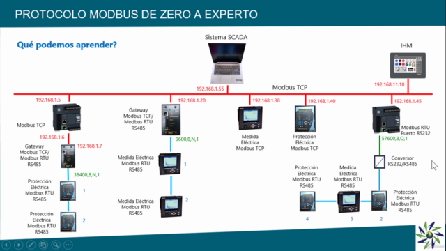 Protocolo Modbus de Zero a Experto (RS485 / TCP) – Screenshot 3