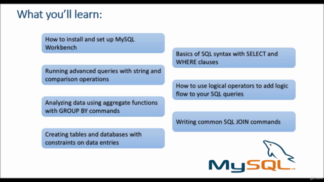 SQL for Data Analytics Using MySQL Workbench – Screenshot 4