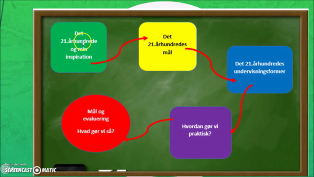 Læring i det 21.århundrede – Screenshot 2
