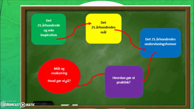 Læring i det 21.århundrede – Screenshot 4