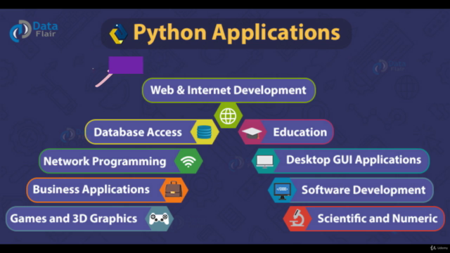 Python v3 : Basic To Oneline Coding Transformation – Screenshot 2