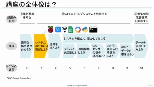 ラズベリーパイ(Raspberry Pi)とPythonで感染症対策~IoT換気モニタリング講座~ – Screenshot 2