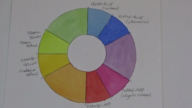 Learn the Secret of Successful Color Mixing for Painters – Screenshot 2