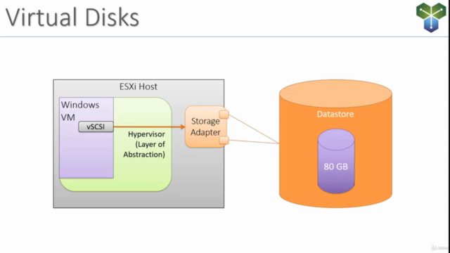 Clear and Simple vSphere 7 Foundations (VCTA Associate) – Screenshot 2