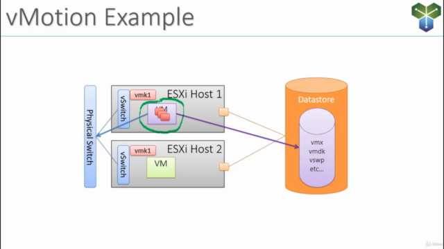 Clear and Simple vSphere 7 Foundations (VCTA Associate) – Screenshot 3