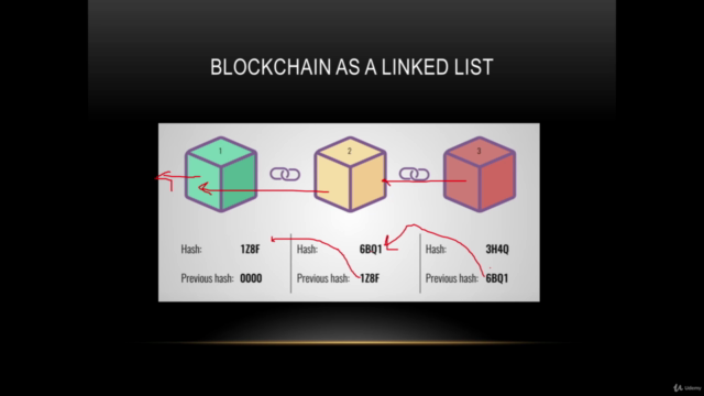 Unlock Blockchain: Ethereum, dApps & Beyond – Screenshot 4