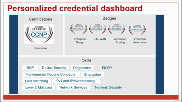 Cisco CCNP Enterprise - 350-401-ENCOR - FastTrack – Screenshot 4