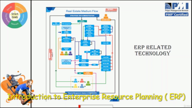 Introduction To ERP Project (Enterprise Resource planning) – Screenshot 3