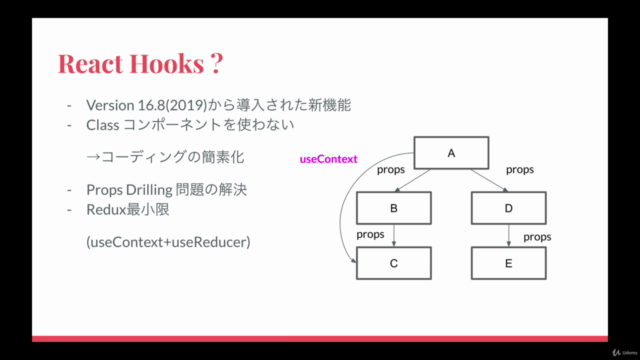[基礎編]React Hooks + Django REST Framework API でフルスタックWeb開発 – Screenshot 2