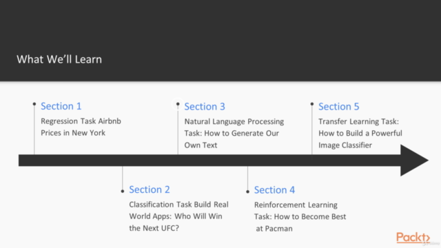 Machine Learning Projects with TensorFlow 2.0 – Screenshot 2