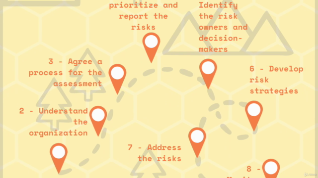 Introduction to risk management – Screenshot 3