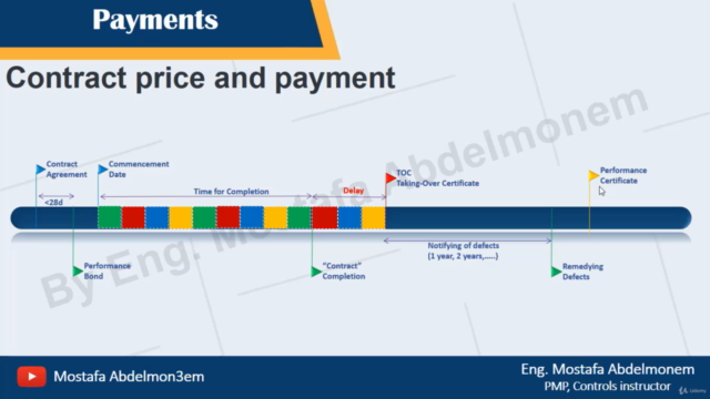 Bonds, Insurances, Payments, Cash Flow, Earned Value – Screenshot 2