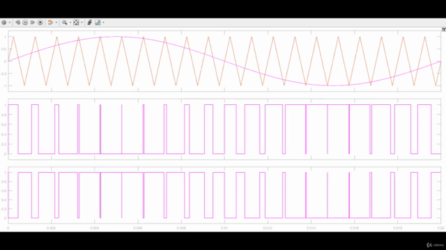 Sinusoidal Pulse width modulation(SPWM) using MATLAB – Screenshot 1