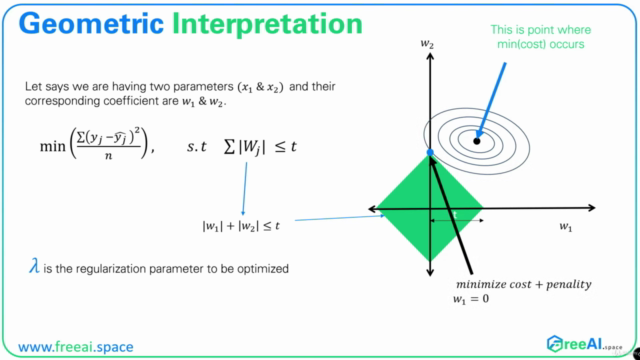 Intro to Deep Learning project in TensorFlow 2.x and Python – Screenshot 4