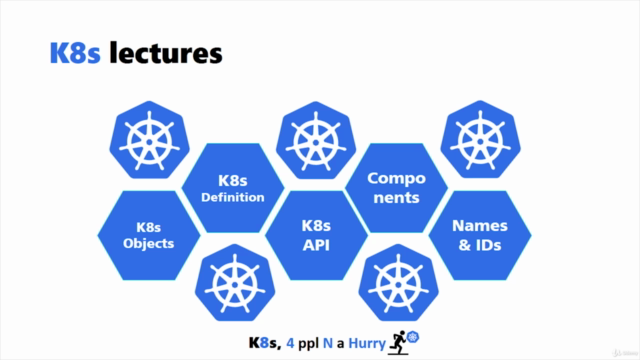 Kubernetes, for people in a hurry.. 0XI| – Screenshot 1