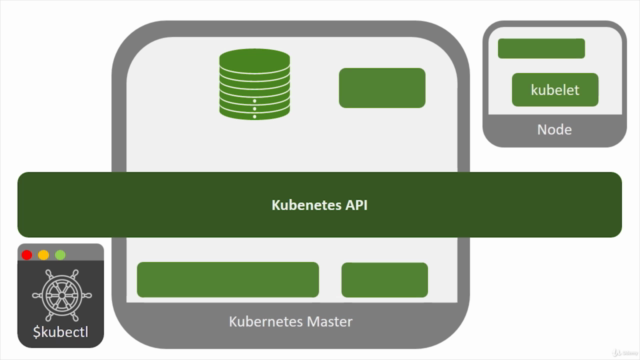 Kubernetes, for people in a hurry.. 0XI| – Screenshot 2