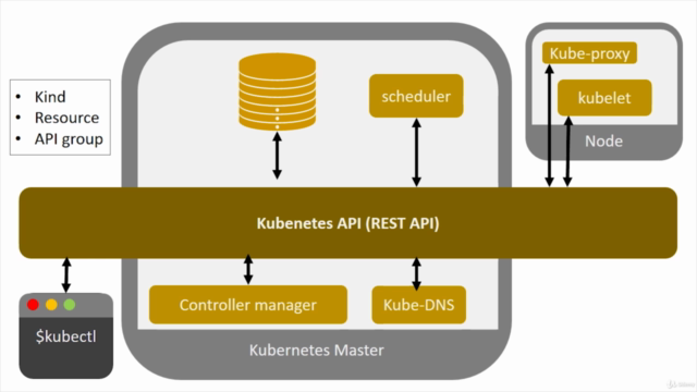 Kubernetes, for people in a hurry.. 0XI| – Screenshot 3