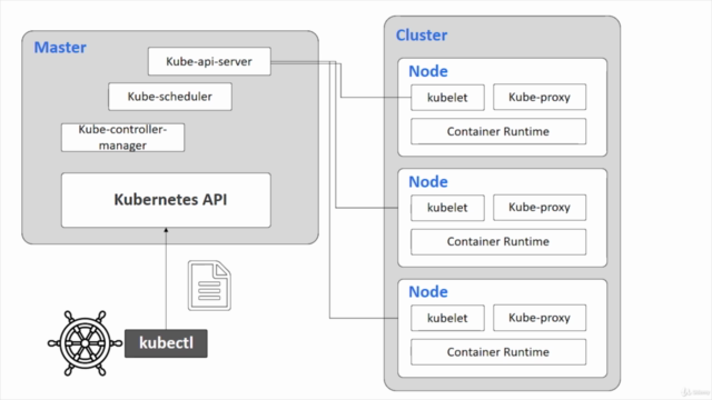 Kubernetes, for people in a hurry.. 0XI| – Screenshot 4