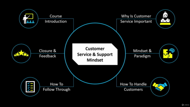 Customer Service & Support Excellence: Advanced Soft Skills - Screenshot_01