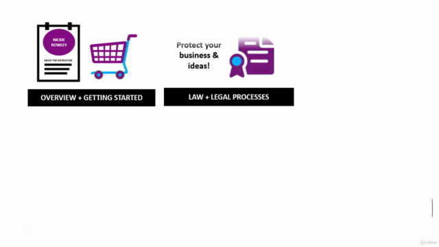 Online Business / E-Commerce Business Master Course – Screenshot 1
