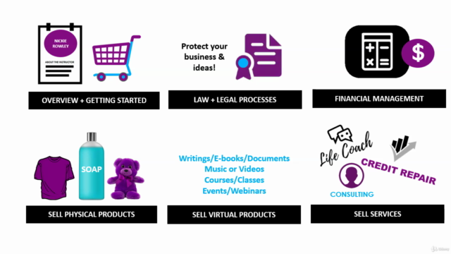 Online Business / E-Commerce Business Master Course – Screenshot 3