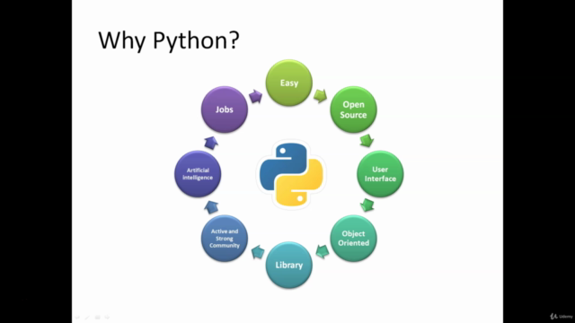 Python: Python Programming for Artificial Intelligence (1) – Screenshot 2