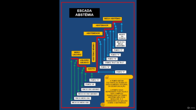 Itinerários Abstemiológicos – Screenshot 1