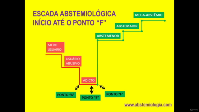Itinerários Abstemiológicos – Screenshot 2