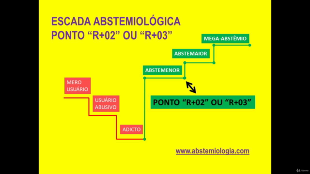 Itinerários Abstemiológicos – Screenshot 3