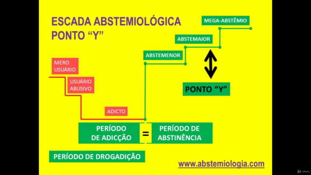 Itinerários Abstemiológicos – Screenshot 4