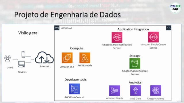 Curso prático de Engenharia de Dados na AWS – Screenshot 1