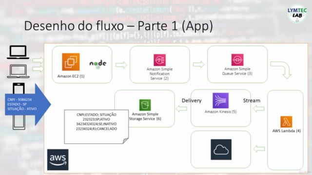 Curso prático de Engenharia de Dados na AWS – Screenshot 2