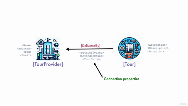 OrientDB - Getting Started with Graph and Document Databases - Screenshot_04