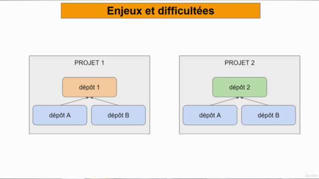 Formation Git Avancée: Devenez un expert de Git – Screenshot 3