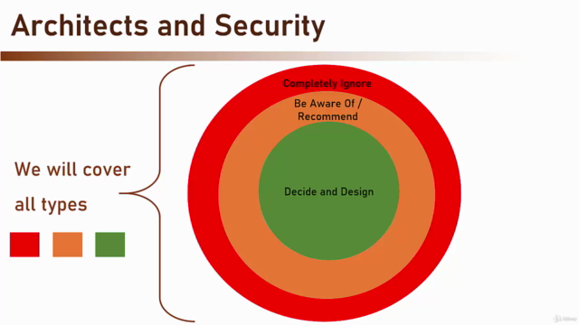 Software Architecture Security - The Complete Guide - Screenshot_02