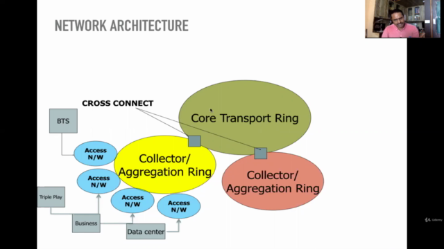 DWDM Networks Tutorial – Screenshot 4