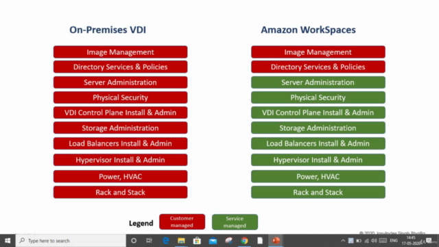 Amazon WorkSpaces - The Secured Virtual Desktops on AWS – Screenshot 1
