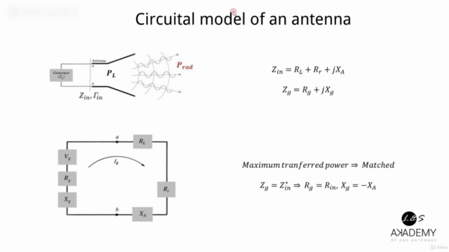 Antennas - Fundamental Parameters - Theory and Design - Screenshot_01
