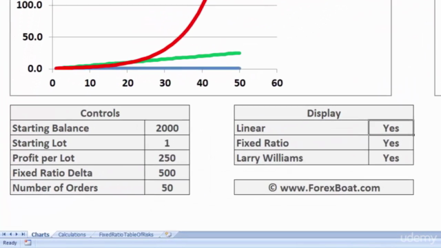 Forex Strategies: Kelly Criterion, Larry Williams and more! - Screenshot_04