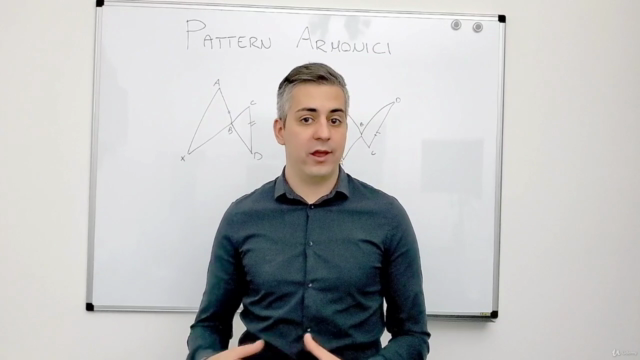 Corso Pattern Armonici (Strategia di Trading Completa) – Screenshot 1