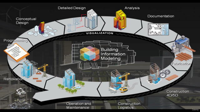 Revit (nivel básico a experto) – Screenshot 4