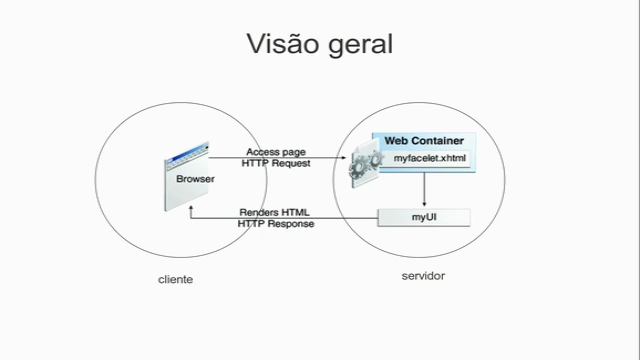 JSF - Java Server Faces 2.0 – Screenshot 2