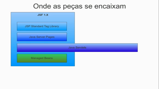 JSF - Java Server Faces 2.0 – Screenshot 3