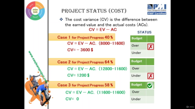 Project Monitoring and Earned Value Techniques - Screenshot_03