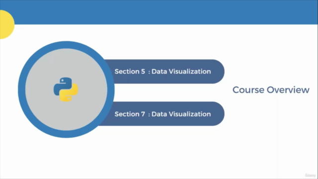 Learning Python for Data Analysis and Visualization – Screenshot 2