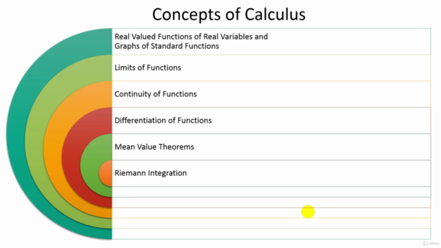 Understanding Calculus : A Graphical Approach – Screenshot 4