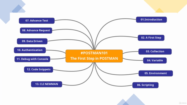 ฝึก POSTMAN ให้เป็น QA ขั้นเทพ (#POSTMAN101) – Screenshot 1